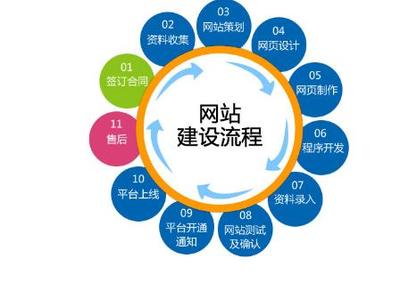 佛山企業網站建設指南 從需求分析到專業服務商選擇