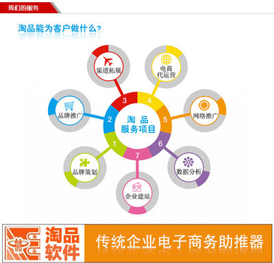網站建設與產品拍攝一站式解決方案 專業阿里巴巴上門拍攝服務洽談