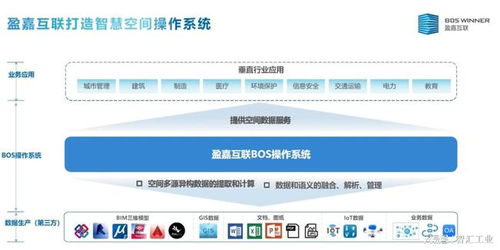 喜報盈嘉互聯榮獲第18屆精瑞人居數字科技與產品創新獎