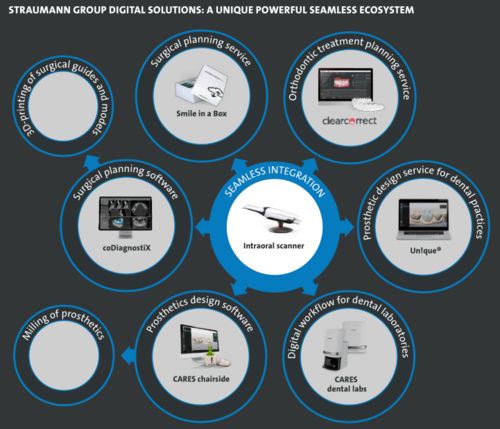 2020全球牙科財(cái)報(bào)解讀 危機(jī)響應(yīng)速度與數(shù)字化先發(fā)布局成為突圍關(guān)鍵